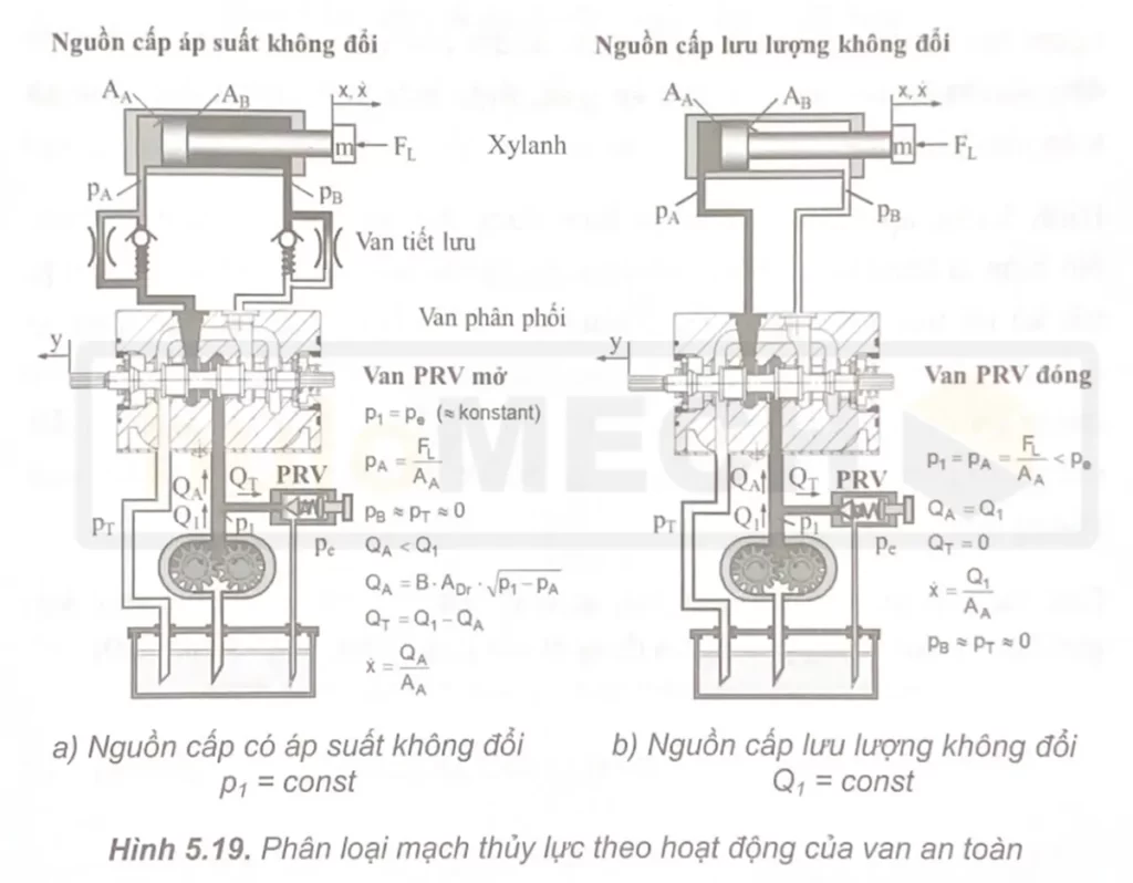 Van áp suất là gì? Cấu tạo, nguyên lý và phân loại van áp suất. 1 van giới hạn áp suất 1